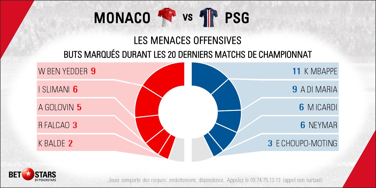 Monaco v PSG - Players